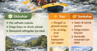 Mevsime Göre Su Seviyesi ve İdeal Zamanlama | Rafting Rehberi