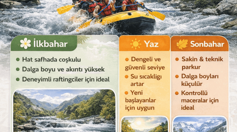 Mevsime Göre Su Seviyesi ve İdeal Zamanlama | Rafting Rehberi